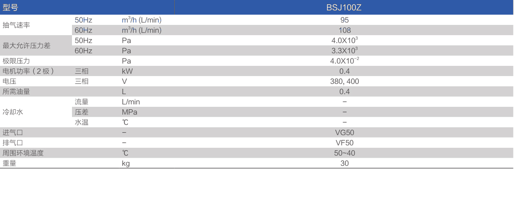 鮑斯真空泵羅茨式真空泵BSJ100Z主要性能指標(biāo)
