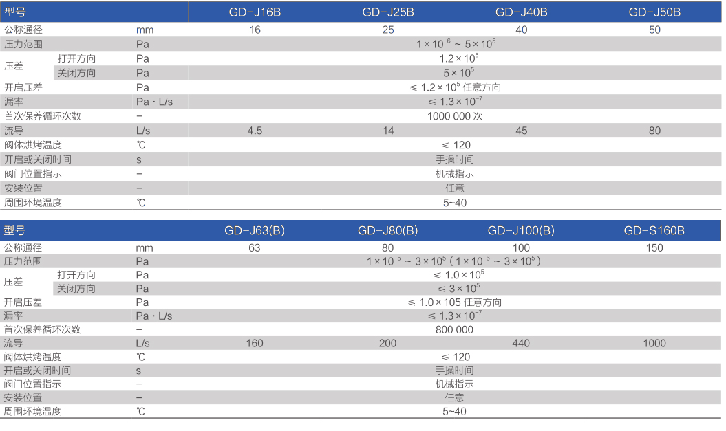 鮑斯真空泵閥門(mén)GD手動(dòng)擋板閥主要性能指標(biāo)