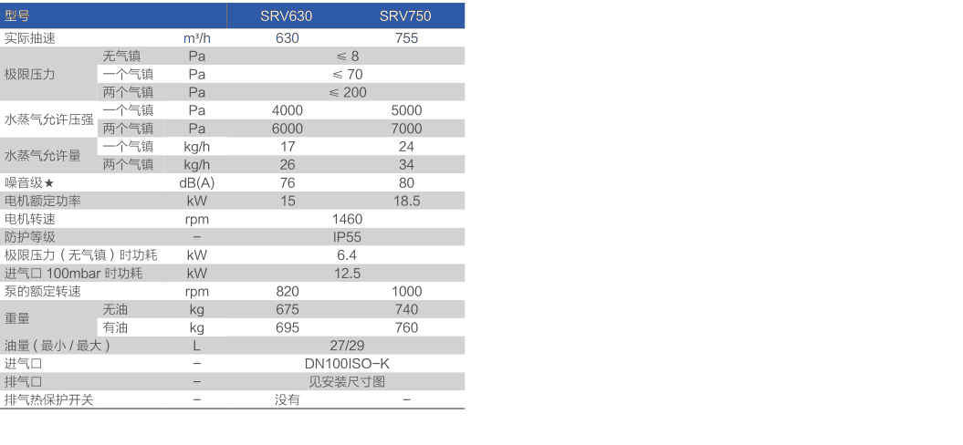 鮑斯真空泵單級油旋片泵SRV750