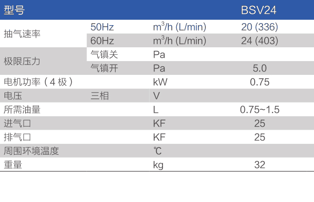 鮑斯真空泵雙級油旋片泵BSV24主要性能指標