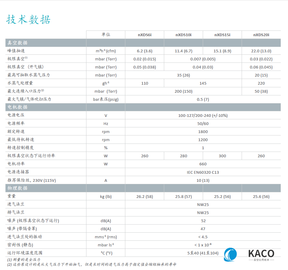 nxds渦旋泵技術(shù)參數(shù)