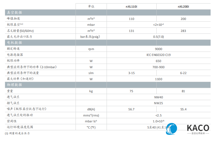 Edwards愛德華nXLi多級(jí)羅茨干式真空泵技術(shù)參數(shù)
