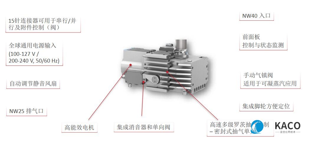 Edwards新型nXRI多級羅茨真空泵細(xì)節(jié)介紹