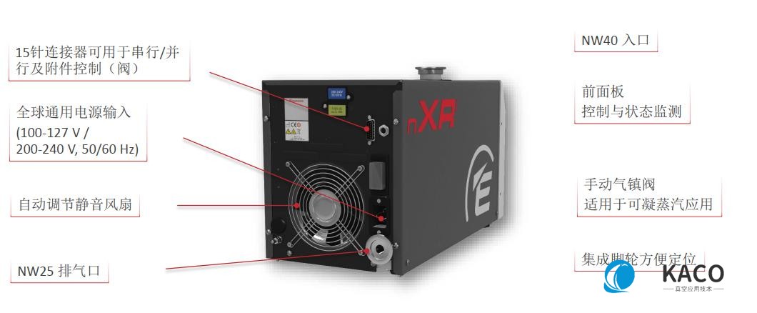 Edwards新型nXRI多級羅茨真空泵參數(shù)