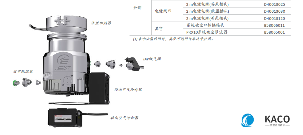 nEXT渦輪分子泵訂購信息