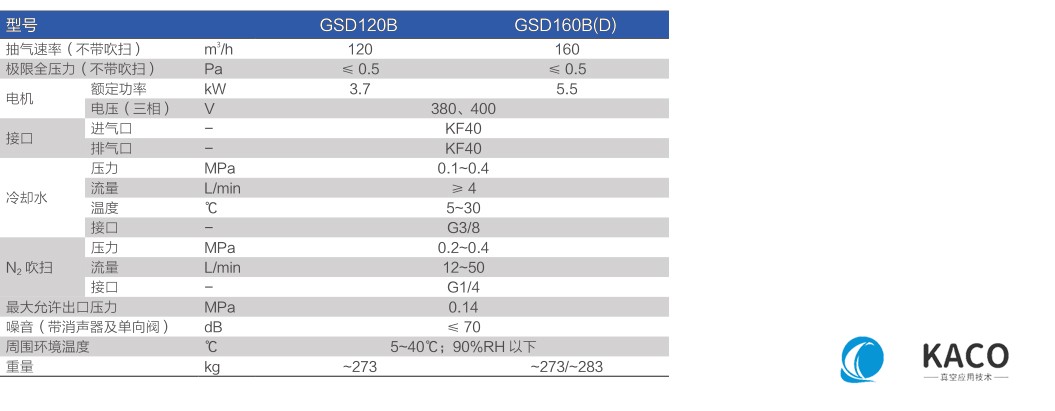 鮑斯真空泵螺桿干泵GSD系列單泵GSD120B,GSD120D主要性能指標(biāo)