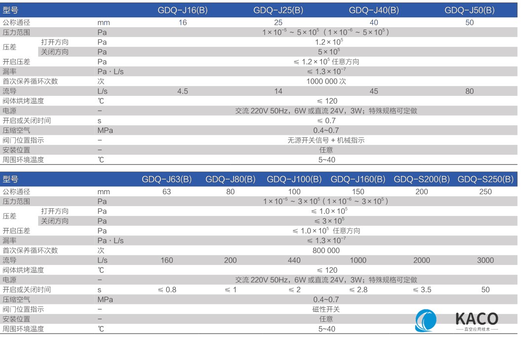 鮑斯真空泵閥門(mén)GDQ氣動(dòng)擋板閥主要性能指標(biāo)