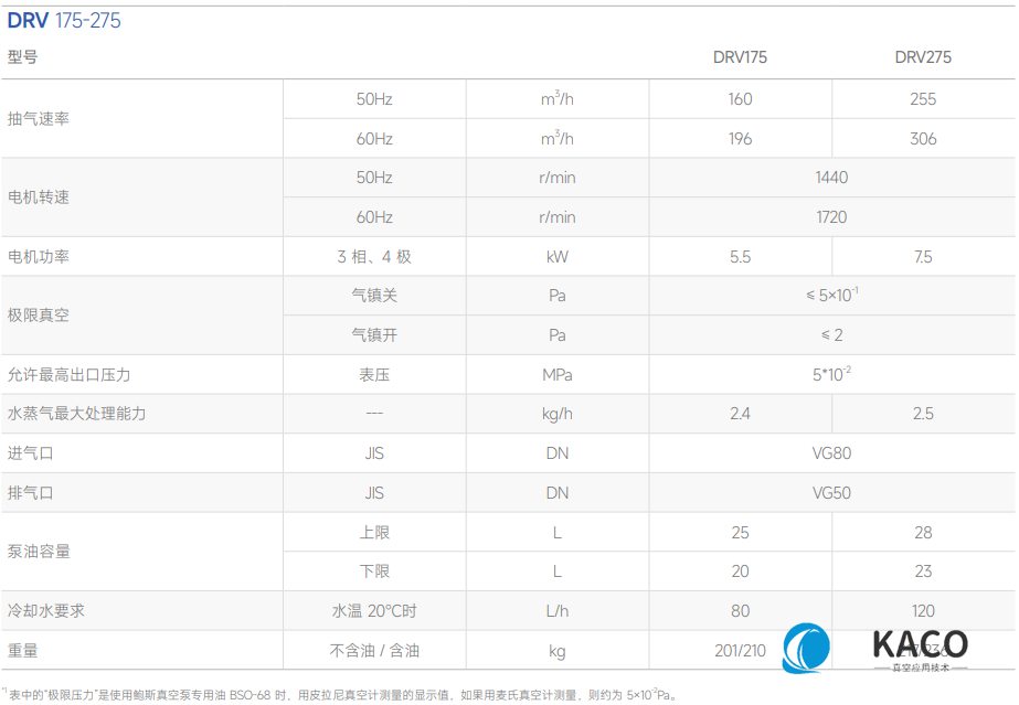 鮑斯真空泵雙級油旋片泵DRV275主要性能指標