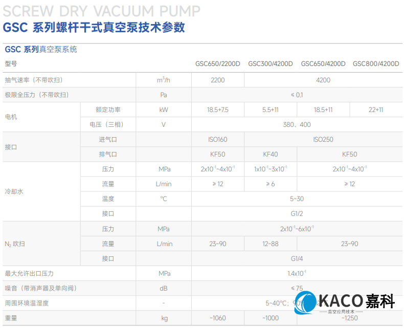 鮑斯GSC800/4200D螺桿干泵真空泵組主要性能指標(biāo)